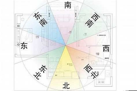 坐南朝北风水分析